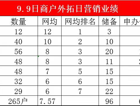 威海分行商户外拓日活动（9月）