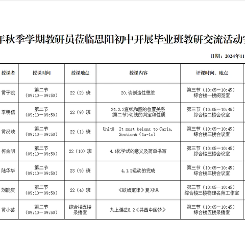 共铸教研之魂，同绘教育新篇 ‍——上思县教科所领导莅临上思县思阳镇思阳初中开展毕业班教研交流活动