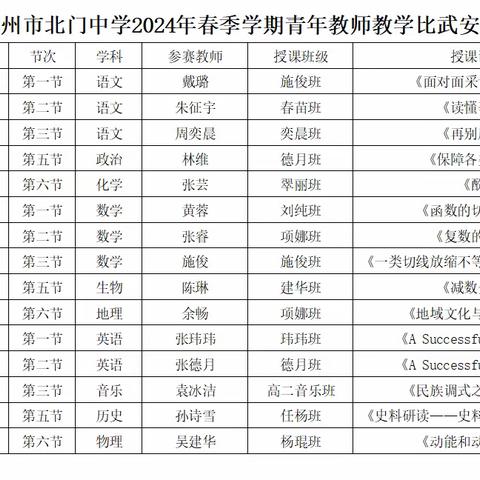 以赛促教助成长，砥砺青春绽芳华 ——荆州市北门中学2024年春季学期青年教师教学比武