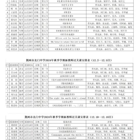 新苗初绽，共育桃李——荆州市北门中学新教师过关课活动纪实