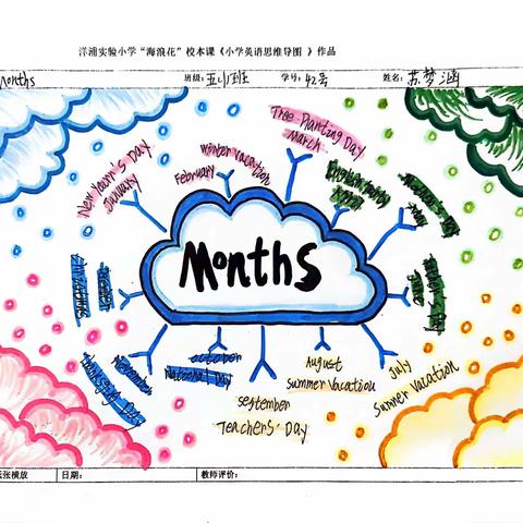 【多彩英语，E起分享】-2024春洋浦经济开发区实验小学第二届英语思维导图比赛