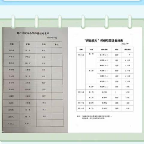 【城内小学教育集团·城内校区·教研】师徒结对传帮带，共育桃李薪火传——城内小学“师徒结对”师傅引领课活动