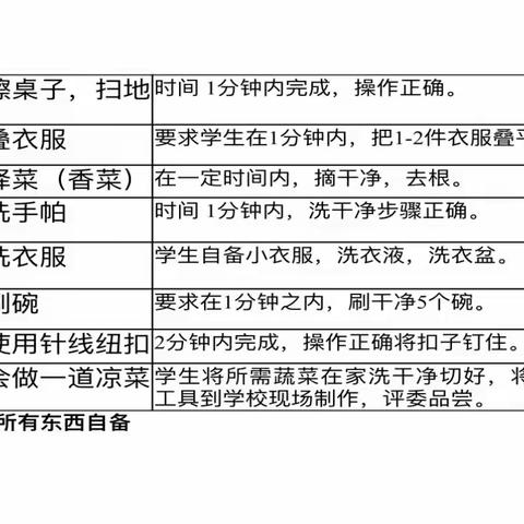 测评赋能  靓丽校园——哈拉达小学生综合素质测评活动侧记