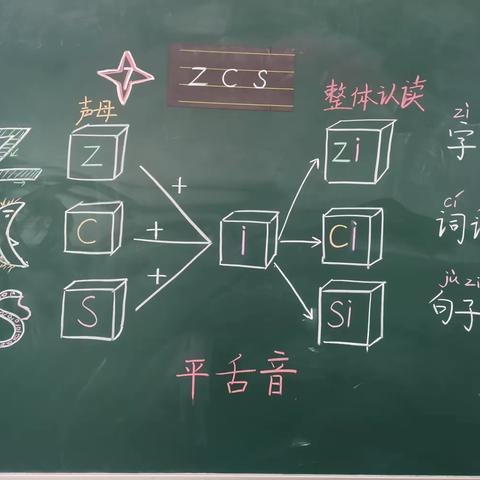 “修己”教师基本功提升工程之周分享（九）