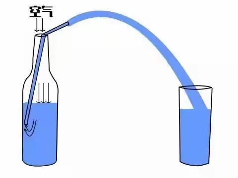 好玩的空气小实验---会“飞”的水