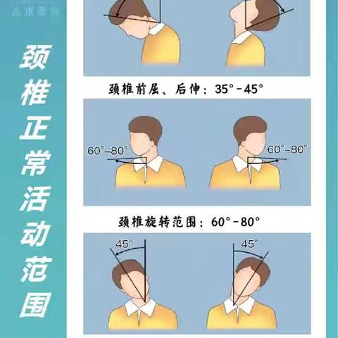 颈椎病的正确锻炼方法