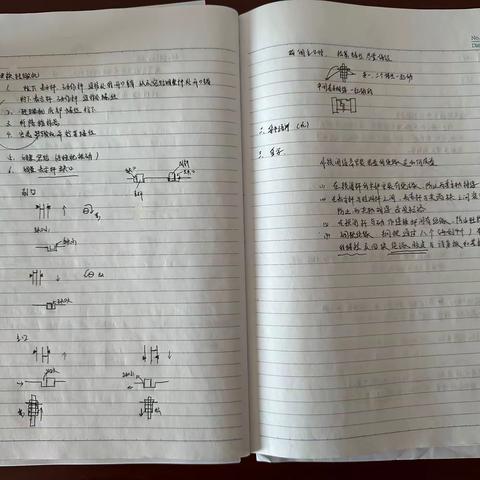 张春伟5.15-5.19周总结