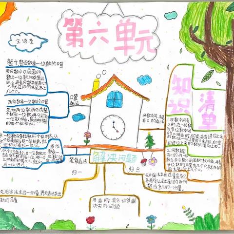 芙蓉小学三（6）班课后服务特色作业——《多位数乘一位数》