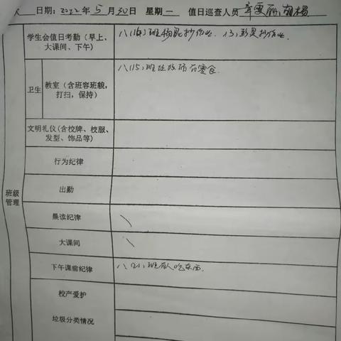 恩江中学学生会第16周次值日检查情况报告