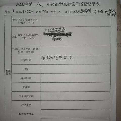 第十九周学生会检查情况