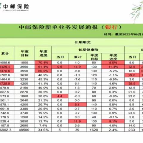 【山东才课】济南邮储＆中邮人寿保险产能提升训练营项目 6.14日