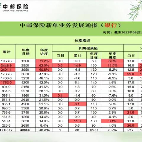 【山东才课】济南邮储＆中邮人寿保险产能提升训练营项目 6.15日