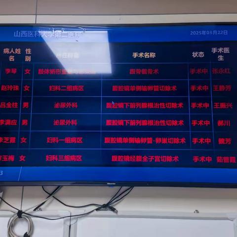 山大二院泌尿外科今日顺利完成两例大体积前列腺癌根治术