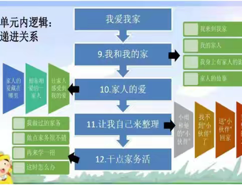 核心素养指向下小学道德与法治作业设计及学生素养展示（67）——一年级下册《干点家务活》作业设计及展示