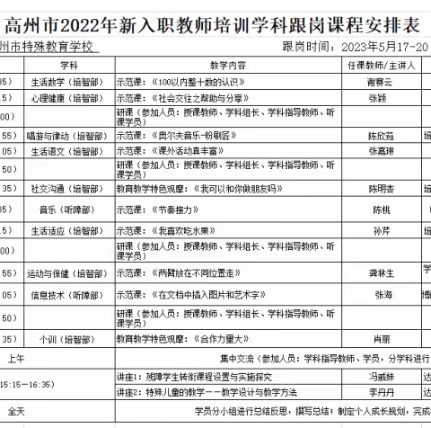 共创未来谱华章，同心协力展宏图——高州市2022年新任教师培训学科跟岗研修活动