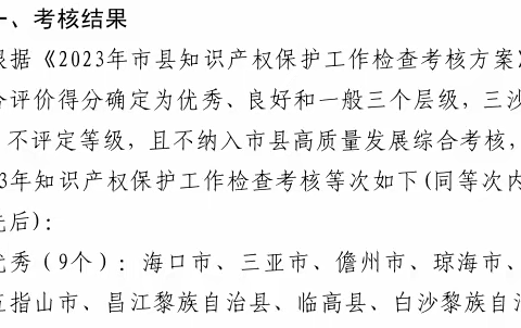 海口获全省知识产权保护工作检查考核第一