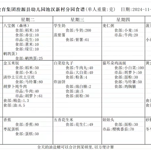 湟源县幼儿园池汉新村分园每日营养食谱