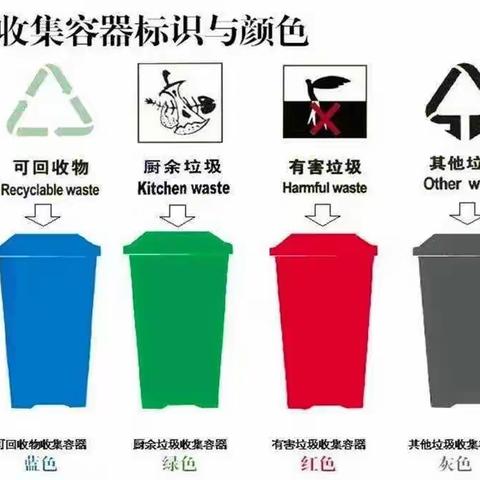 【环保科普】垃圾分类知识大全
