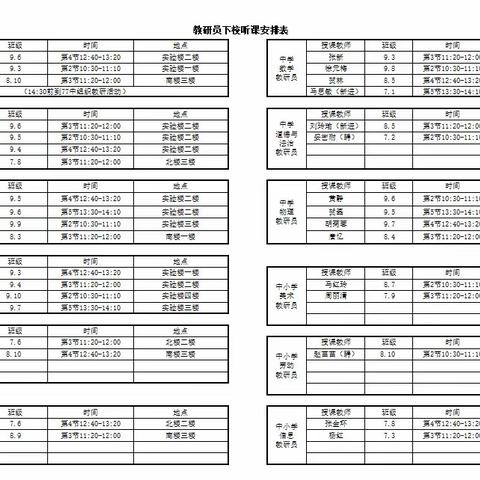 聚焦课堂明方向 教研引领促成长