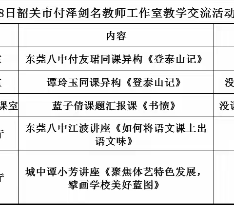 名师交流促教研，同课异构展风采  ——热烈庆贺韶关市付泽剑名教师工作室与东莞市江波名教师工作室联合开展交流活动圆满完成