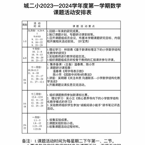 大田县城关第二小学2022县级立项课题TKTX-22052《基于新课标理念下的小学数学结构化教学的研究》研讨活动