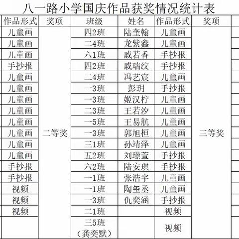 绘双节，爱祖国——宿城区八一路小学国庆创意作业展示