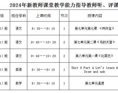 初涉教坛显身手，凝新聚力促成长——株良镇中心小学新教师考核汇报课活动纪实