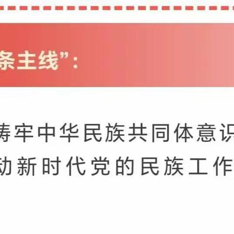 [宏胜村]铸牢中华民族共同体意识应知应会