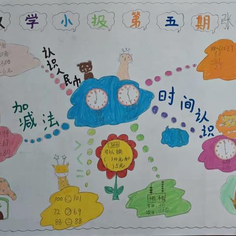 【画中有数 数你最棒】——泸县城东小学校1.9班数学小报【第三集】