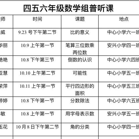 共享教育智慧，共创美好课堂 ——牡丹区安兴镇中心小学四五六年级数学普听课活动 ‍ ‍ ‍ ‍