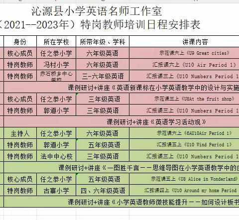 寒冬生暖意，微光抚人心——南燕小学英语名师工作室特岗教师跟岗培训活动纪实（二）