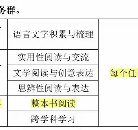 书香浸润童年，经典伴我成长——东辛店镇万粮张小学整本书阅读拓展活动