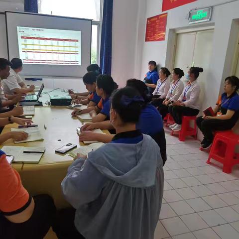 左岭店6月17日经营分析会