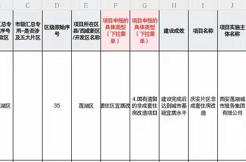 焕新蝶变 共筑美好家园‖城市更新的土门实践