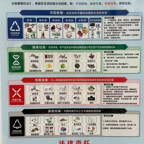 龙湖小学：垃圾分类，你我同行