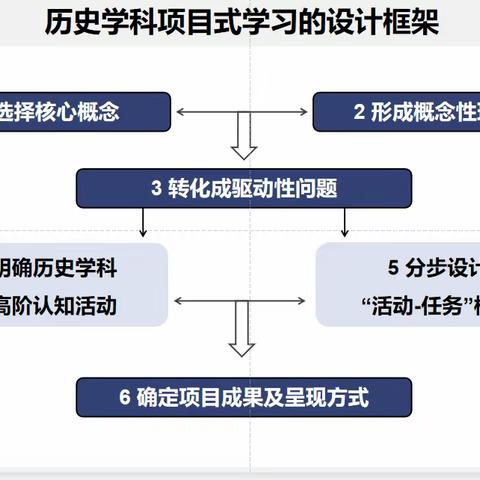 项目式领新潮，拓教学新方向