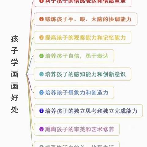 赤岗幼儿园“小画笔、大梦想”小班级美术