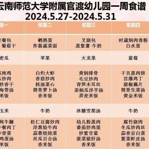 云南师范大学附属官渡幼儿园小二班美食分享