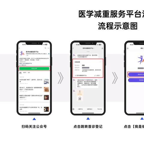 【重磅来袭】体重管理年，国家卫健委倡导设立体重门诊，我们已先行一步！ 临床营养科医学营养减重MDT门诊，用“中西医组合拳”破解反弹难题！