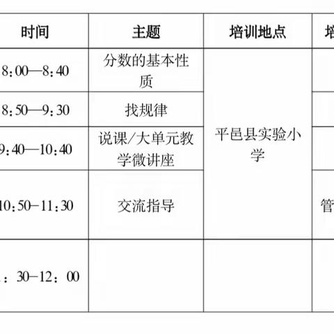 平邑县第八实验小学参加平邑县小学数学大单元教学暨青年骨干教师培训活动