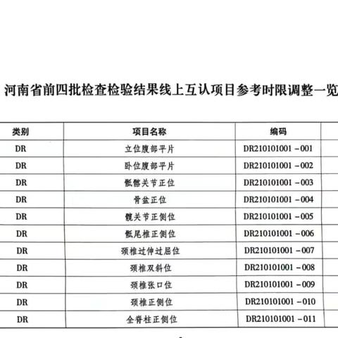 苏桥镇中心卫生院公示第五批检验结果互认项目清单
