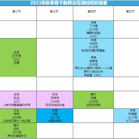 吉首市第七初级中学2023年骨干教师示范课活动总结