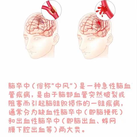 脑卒中（藏文）(3)(2)