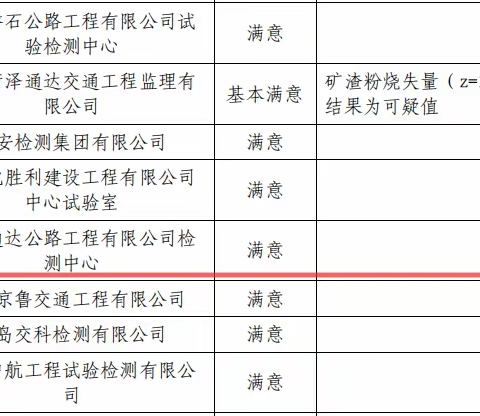 昭发检测公司顺利通过2023年度比对试验