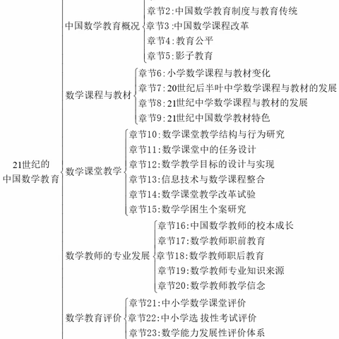 21世纪的中国数学教育 读书笔记