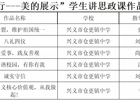 推进思政一体化  构筑育人新格局——祝贺仓更镇教师在黔西南州大中小思政课一体化共同体建设系列活动评审中荣获佳绩！