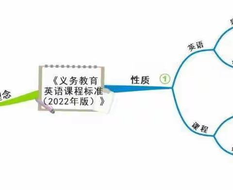 威县第五中学小学部——英语口语展示活动