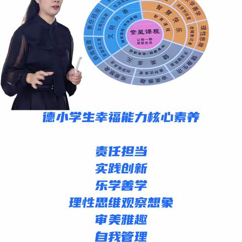 东方德才小学教育集团“幸福大讲堂”系列活动之三——李丽红校长专题讲座