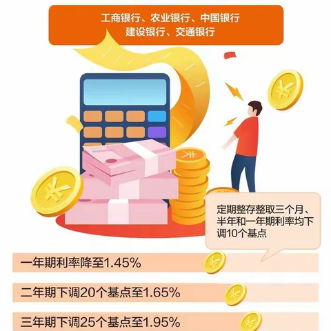 存款利率为何不断降息-加优团队15组