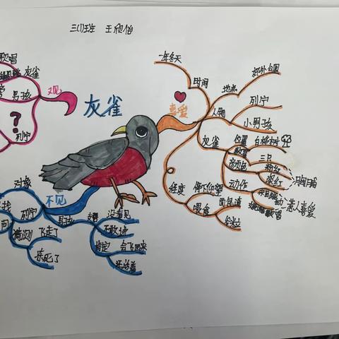 关爱学生幸福成长｜巧用思维导图，提高“双减”实效——临漳县招贤路小学周末特色实践作业探索之思维导图